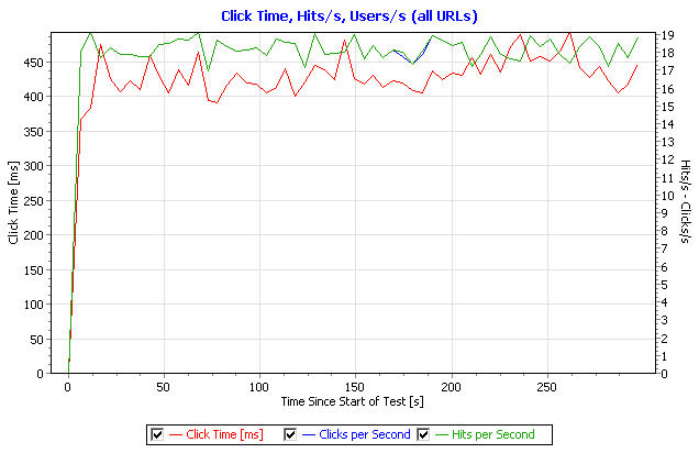 clicktime_hit_clicks_per_sec