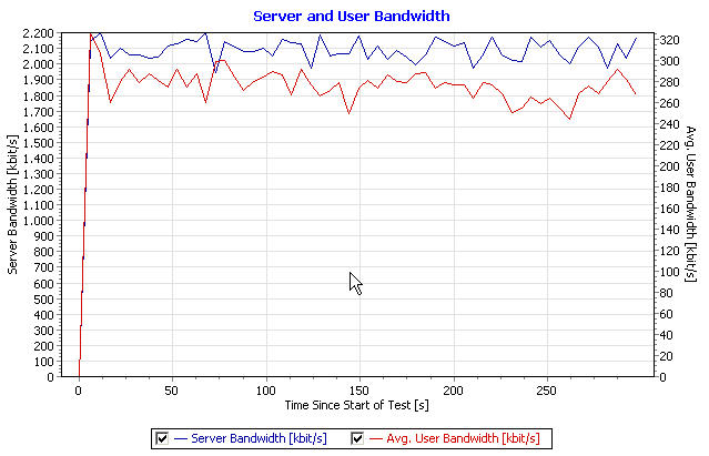 server_and_user_bandwidth