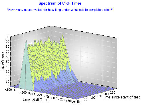 spectrum_of_clicktimes
